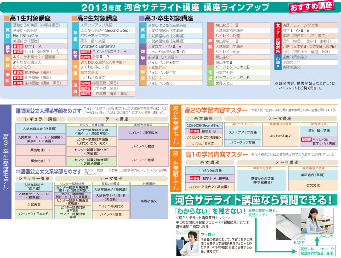 河合サテライト授業一覧・カリキュラム