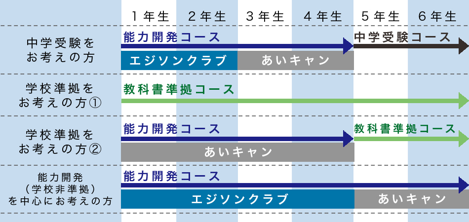 小学生８