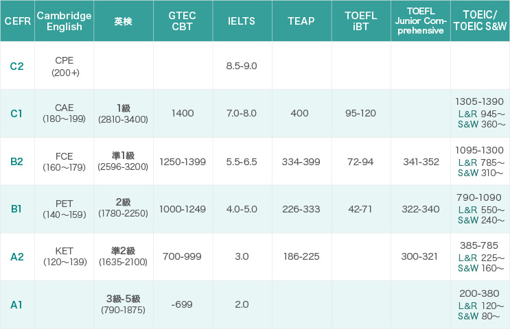 table3_10